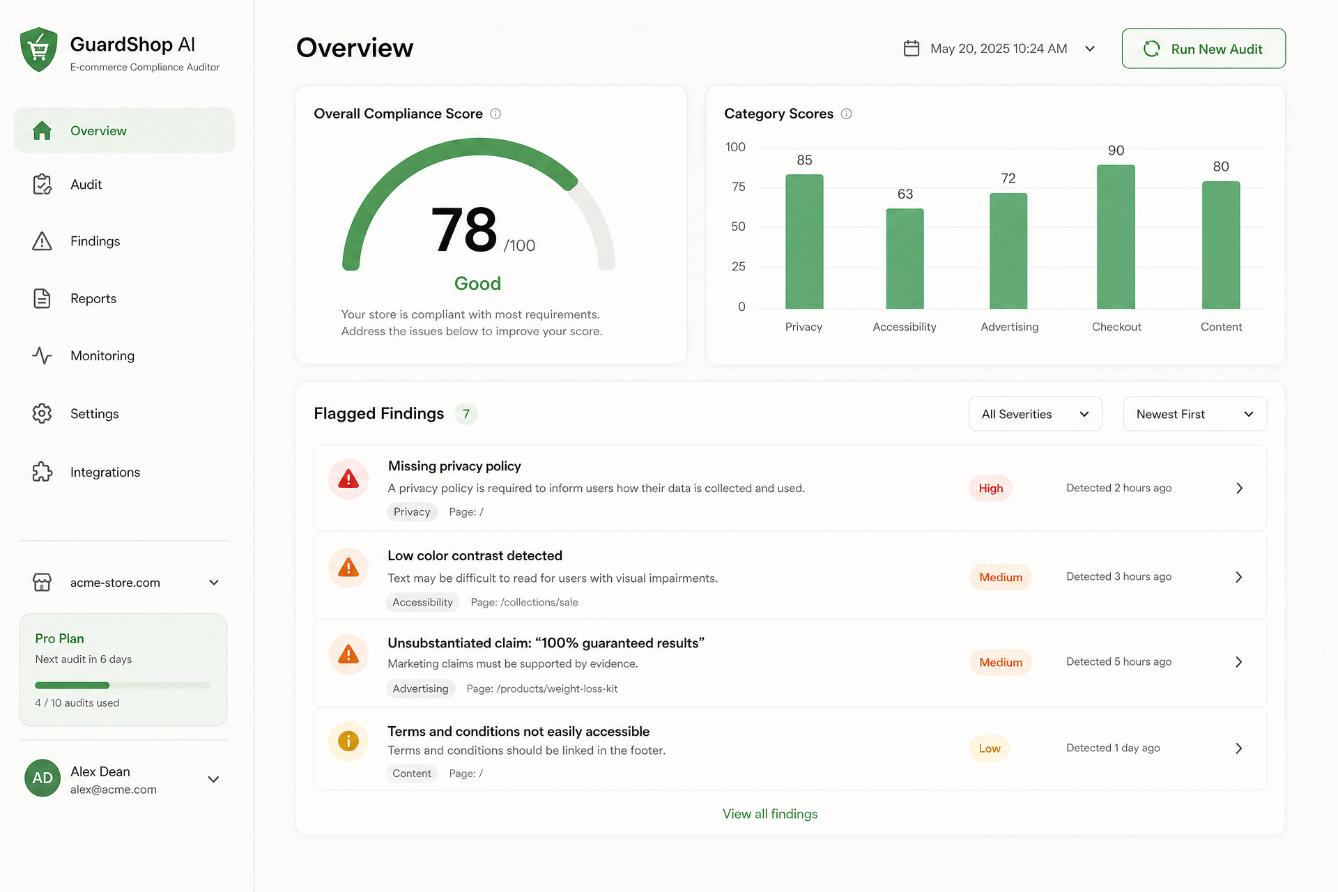 mir-n dashboard showing an overall compliance score, category score chart and flagged findings